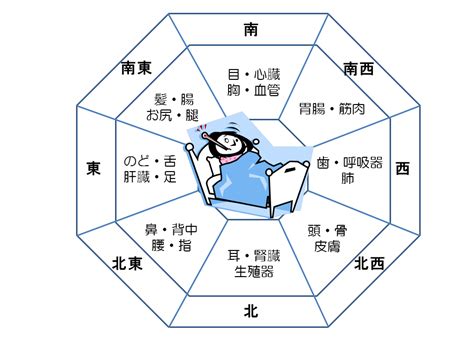 風水影響健康|健康運がUPするの11の法則！【Dr.コパの風水解説】 